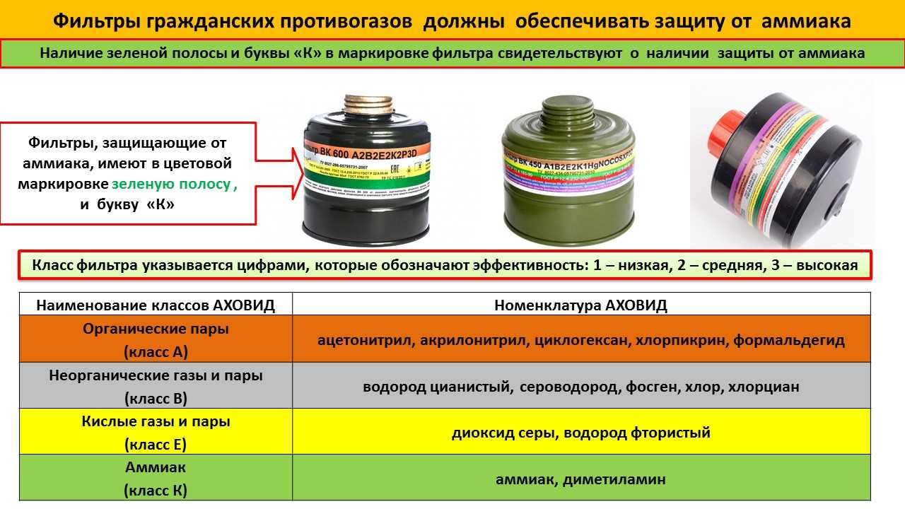 Фильтрующие коробки с какой маркировкой применяются для защиты от ...